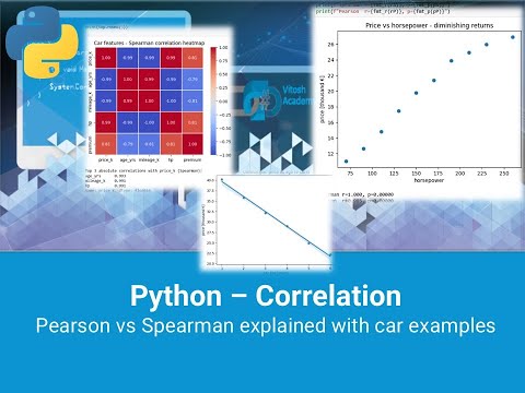 Correlation – explained with Python – Useful code