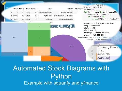 Automated Stock Diagrams with Python – Useful code