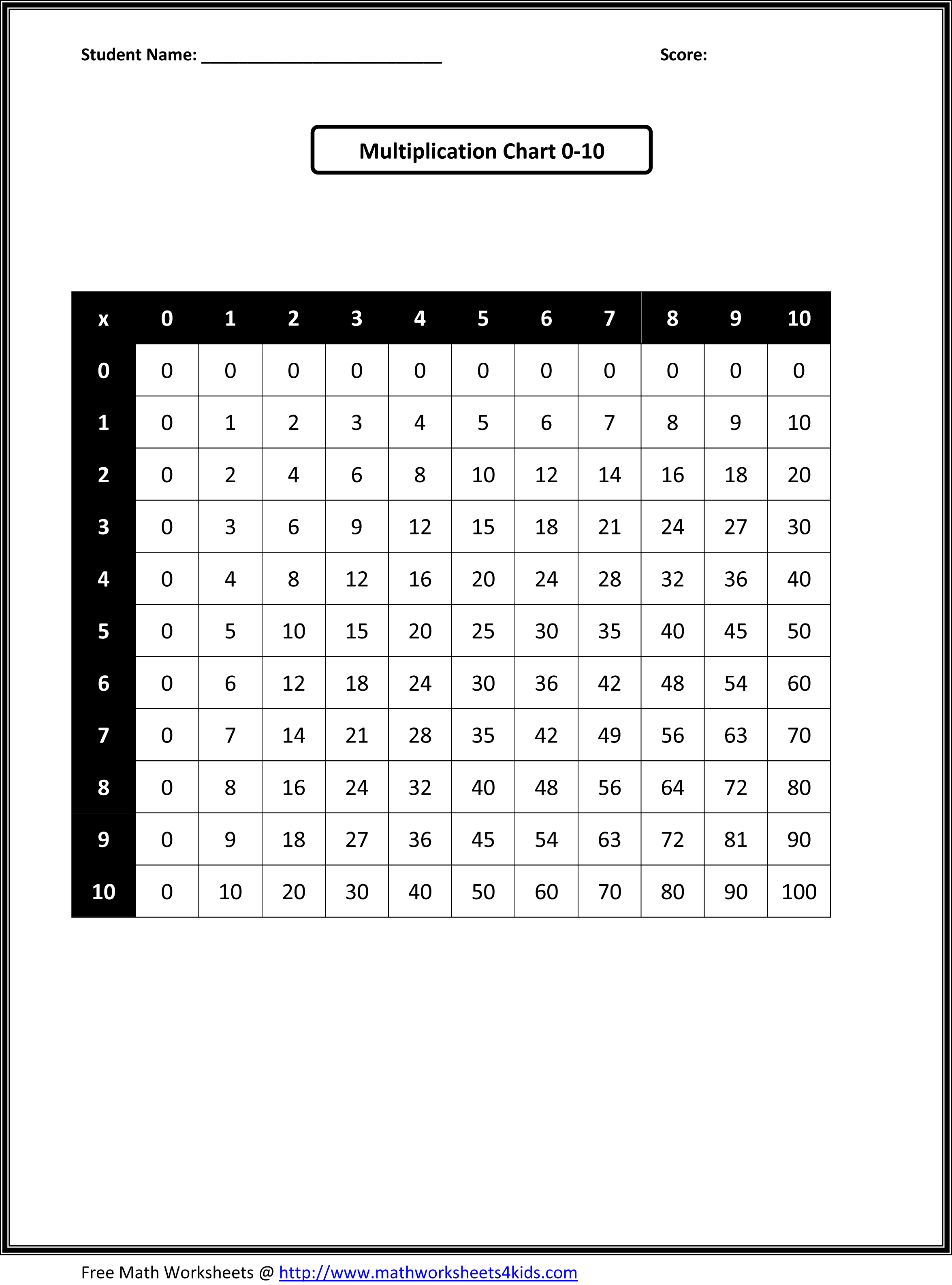 VBA – Hide worksheets when not activate
