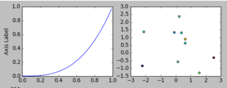 Python – Customizing PyLab using Style – Useful code